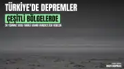20 Temmuz 2026'da Türkiye ve Çevresinde Çeşitli Büyüklüklerde Depremler Meydana Geldi