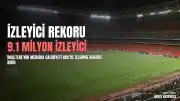 Dünya Kupası 2026: İngiltere'nin Meksika Galibiyeti BBC İzleyicisini Rekora Taşıdı