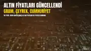 10 Eylül 2026 Altın Fiyatları: Gram, Çeyrek ve Cumhuriyet Altını Güncel Durum