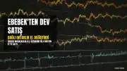 Ebebek Mağazacılık A.Ş., Bağlı Ortaklığını 55,4 Milyon TL'ye Sattı