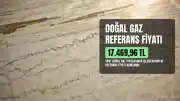 Spot Doğal Gazın Referans Fiyatı Dün 17.469,96 TL Oldu