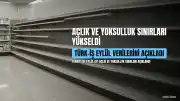 TÜRK-İŞ: Eylülde 4 kişilik ailenin açlık sınırı 37 bin 801 liraya yükseldi