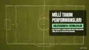 Galatasaraylı Futbolcuların Milli Takım Performansları Açıklandı