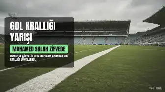 Süper Lig Gol Krallığı 2026-2027 Sezonu: Mohamed Salah Zirvede