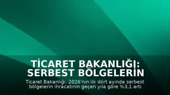 Ticaret Bakanlığı: Serbest Bölgelerin İhracatı Yüzde 3,1 Arttı